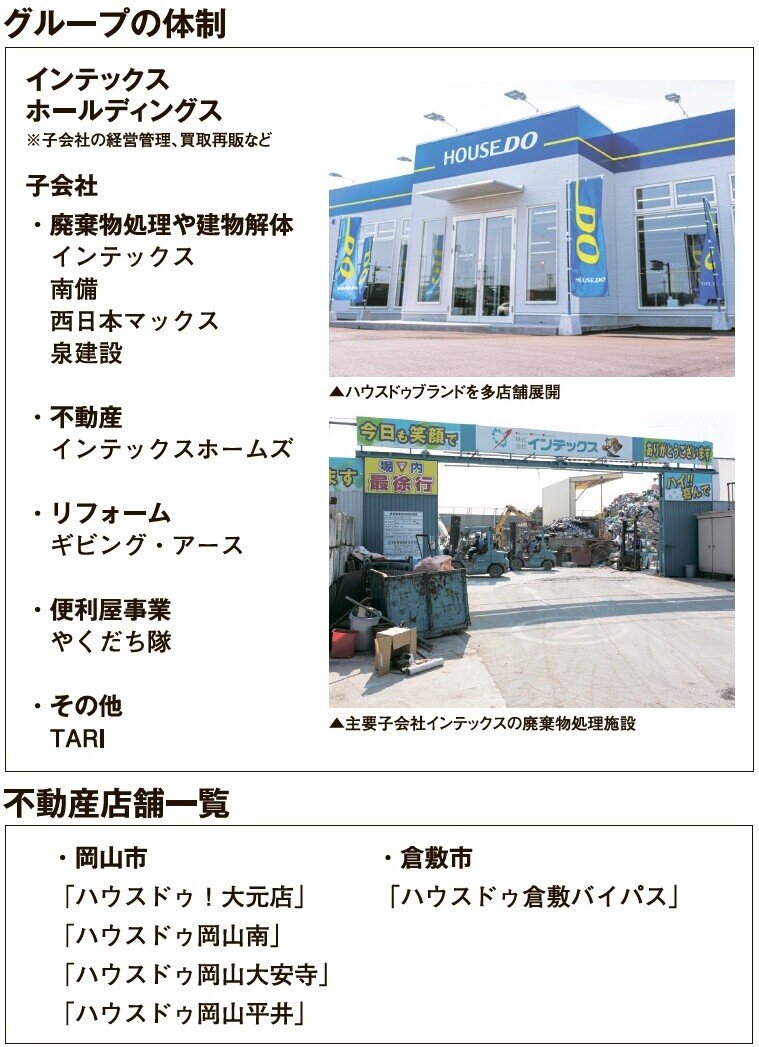 子会社一覧等