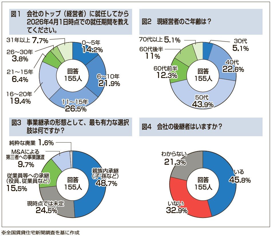 アンケート結果1