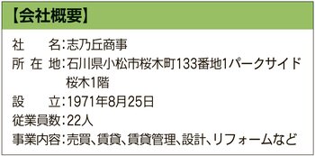 会社概要
