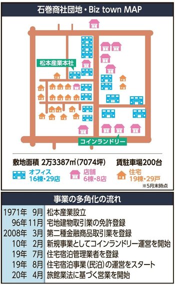 Biz town 石巻