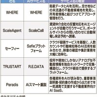 ファイナリスト5社選出