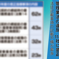 管理業法の違反、118社に是正