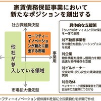 セーフティーイノベーション、ベンチャーの物件確保を支援