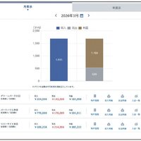 CBIT、物件の収支状況を可視化