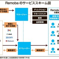Enigol、バックオフィス業務を支援