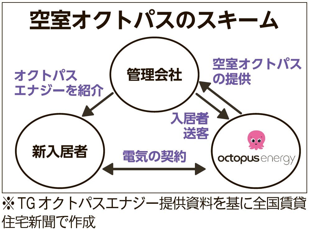 スキーム図