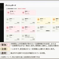テオリア・テクノロジーズ、ラジオで高齢者を見守り