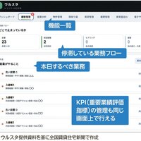 ウルスタ　不動産DX、月額980円から実現