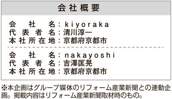 会社概要