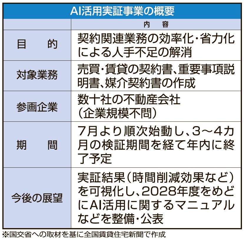 AI活用実証事業の概要