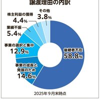 ストライク、専門知見磨き成約組数伸長