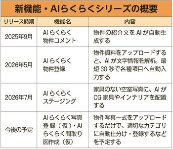 表