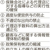 法改正で変わる保険募集