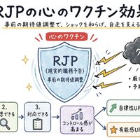 クレーム対応でつまづかせない「事前の期待値調整」 