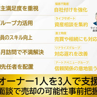 オーナー1人を3人で支援