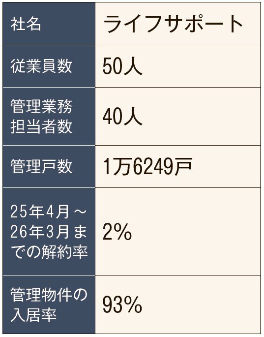 ライフサポート会社概要