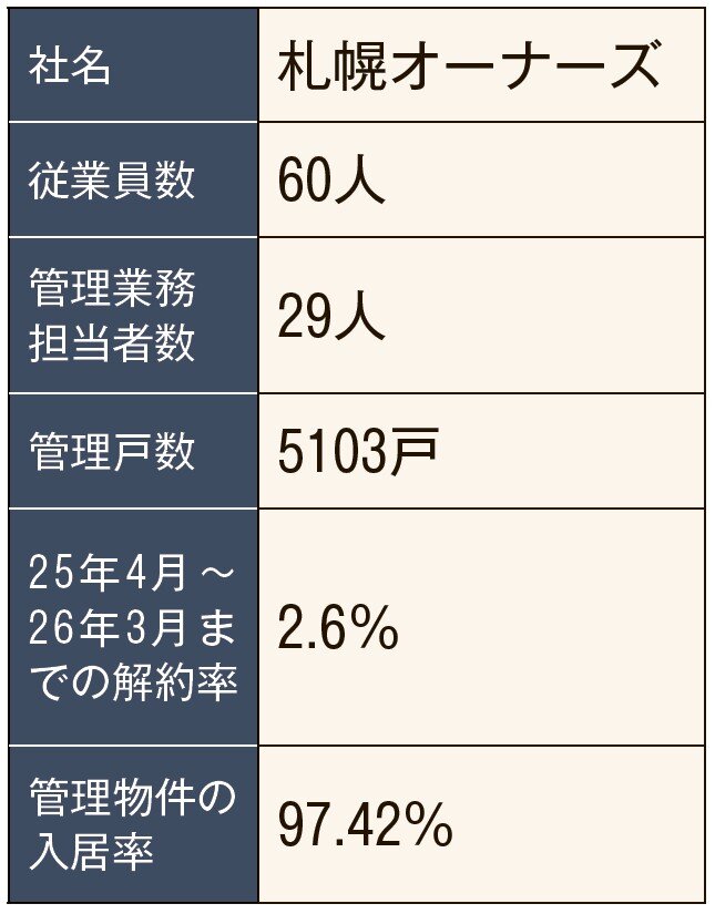 札幌オーナーズ会社データ