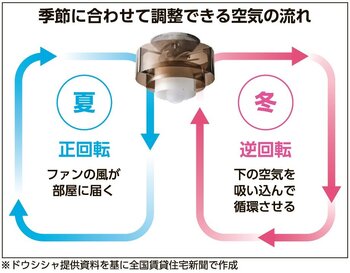 空気の流れ