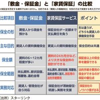 【第2回】保証を使わない、誤った保証を使うリスク