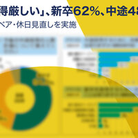 不動産会社の人材採用実態調査