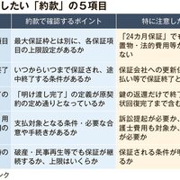 【第3回】 解決策(仕組み理解 )