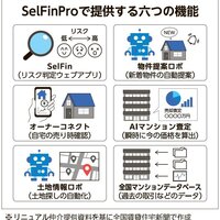 リニュアル仲介、AIエージェント搭載の名刺