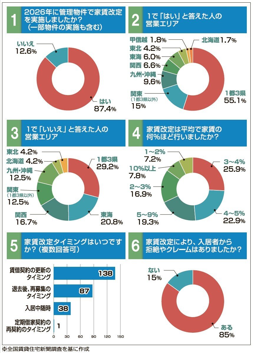 調査結果1-6