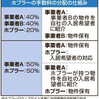 フィリピン、不動産事業者のネットワーク構築【グローバルニュース】