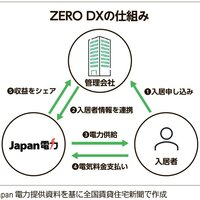 Japan電力、空室期間中の電気料金が無料