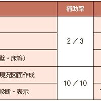 東京都環境局、賃貸住宅の断熱改修に補助金