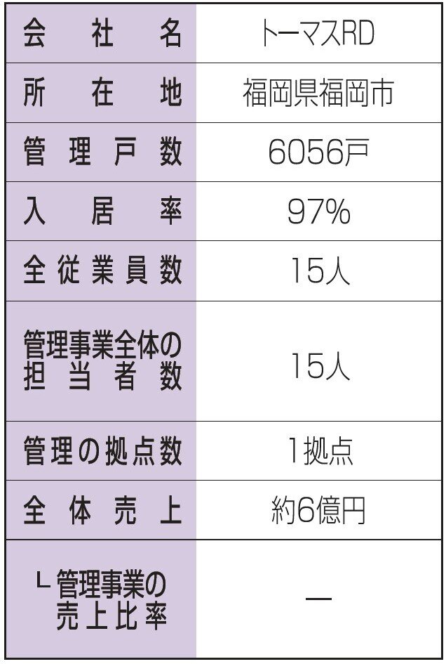 会社概要
