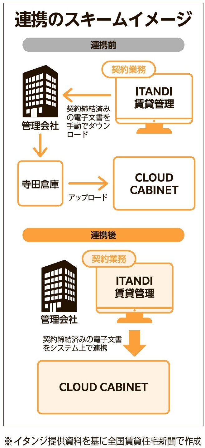 連携のスキームイメージ