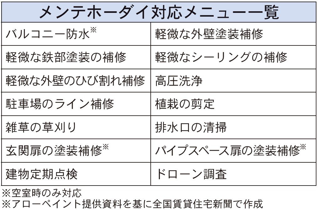 メンテホーダイ対応メニュー一覧