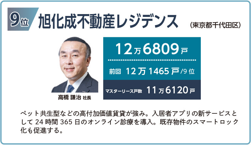 2025年管理戸数ランキング9位