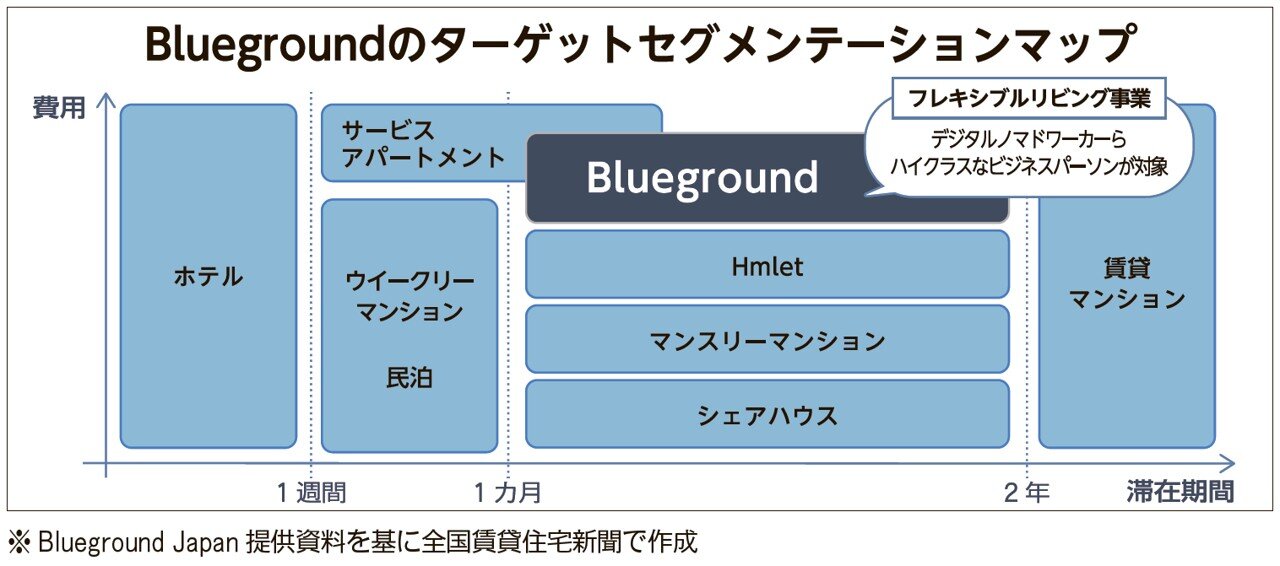 Blueground Japanターゲットセグメテーションマップ