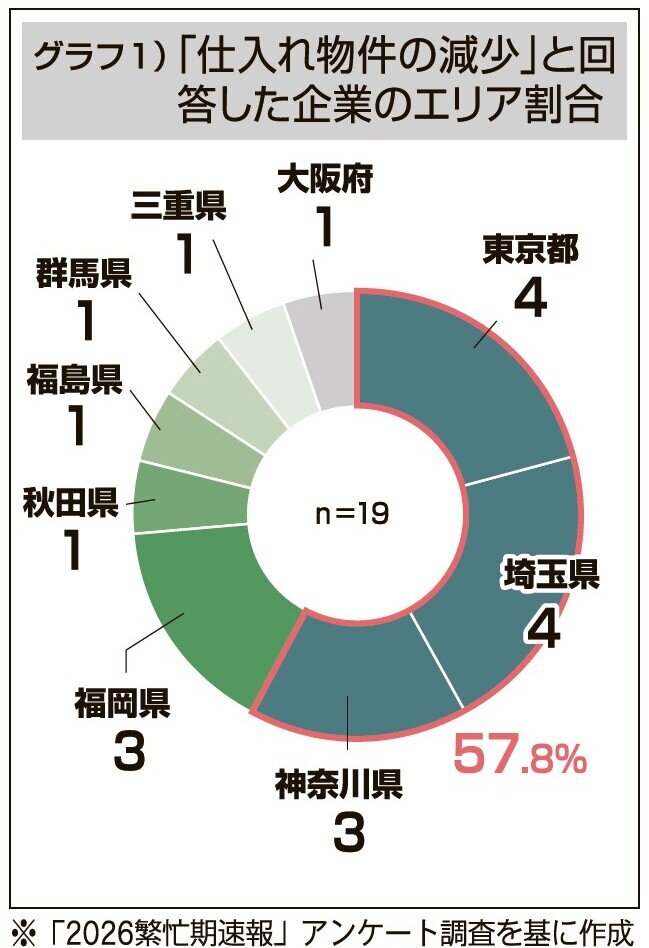 グラフ1