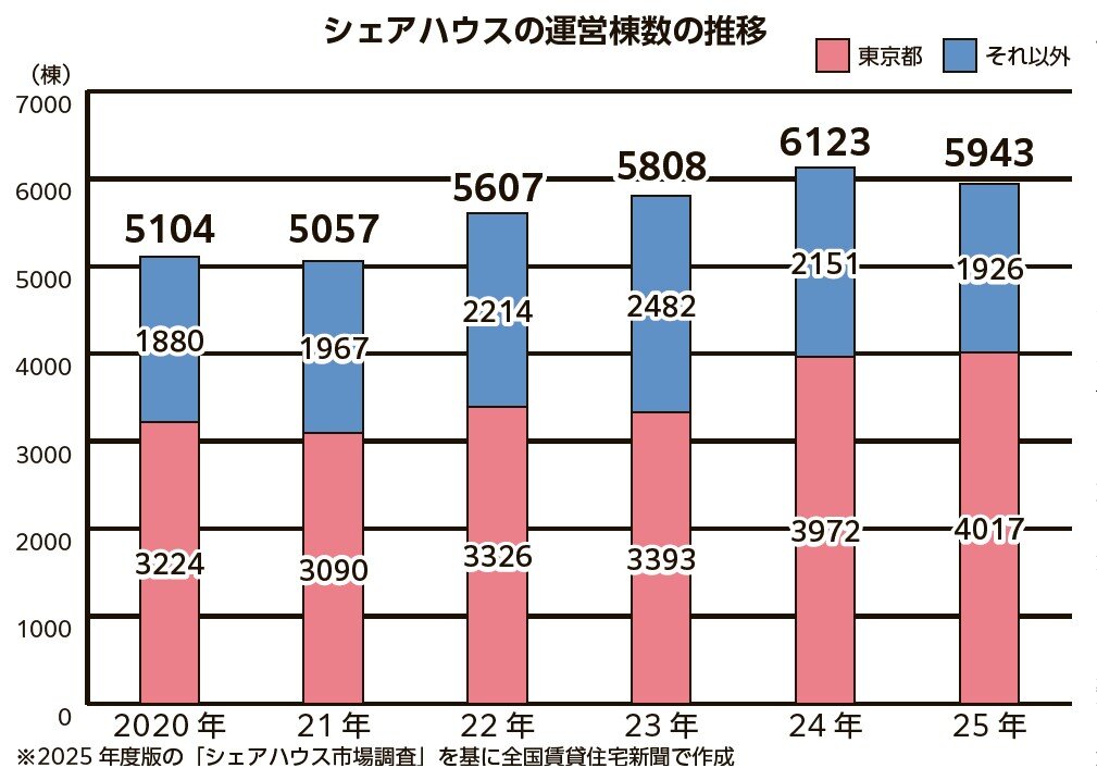 グラフ1