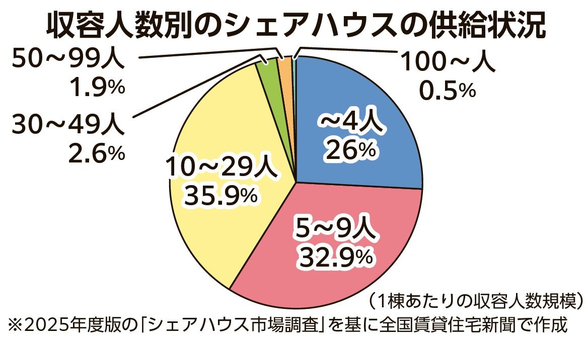 グラフ2