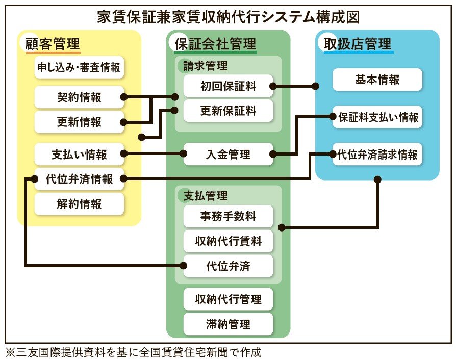 構造図