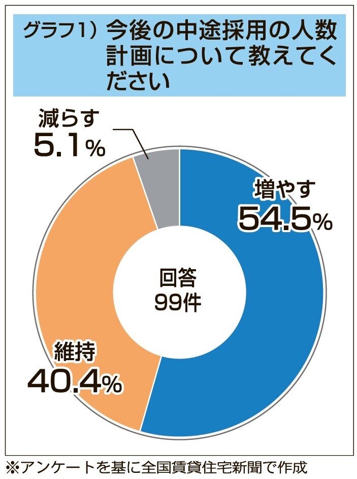 グラフ1