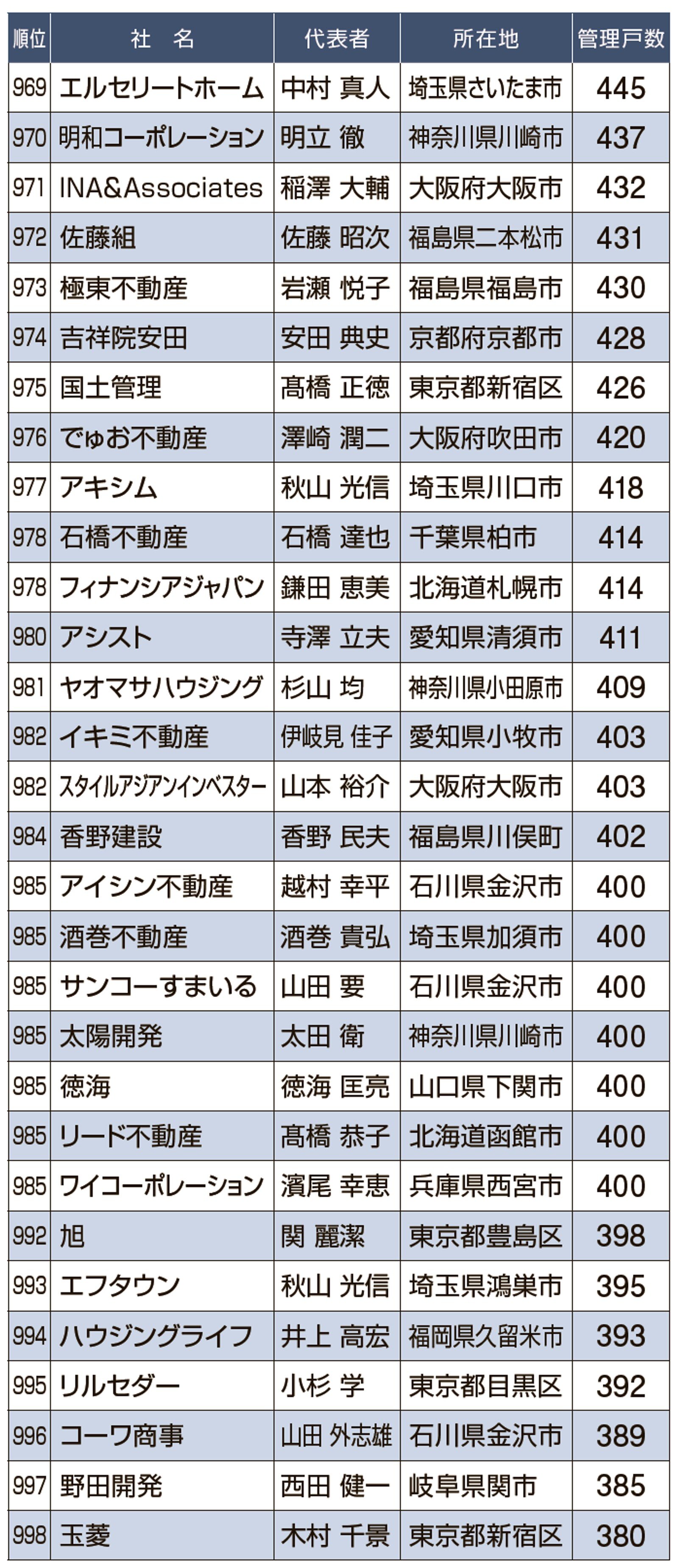 969-998位