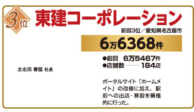 2026年賃貸仲介件数ランキング3位