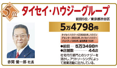 2026年賃貸仲介件数ランキング5位