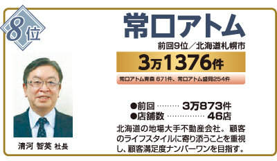 2026年賃貸仲介件数ランキング8位