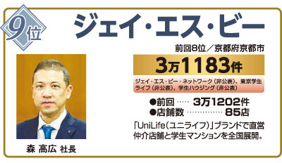 2026年賃貸仲介件数ランキング9位
