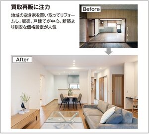 田村ビルズグループ、建築・不動産・産廃処理で68億円