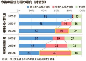 26年も売買価格の上昇継続