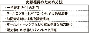 あきる野ミリオンホーム!!!　中古戸建ての売却に注力