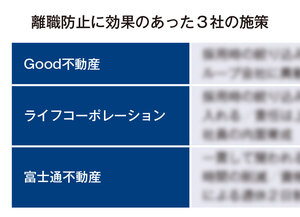 環境整備でやりがい創出