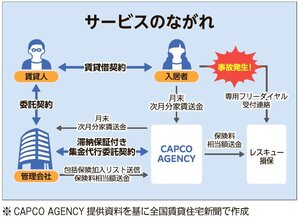 CAPCO AGENCY、付保漏れリスクを低減